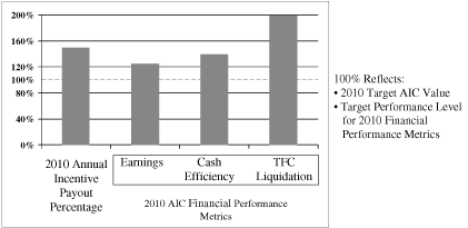 (CHART)